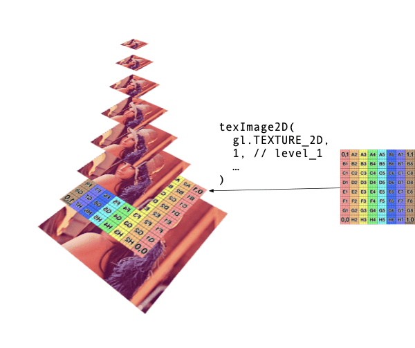 Custom Mipmap