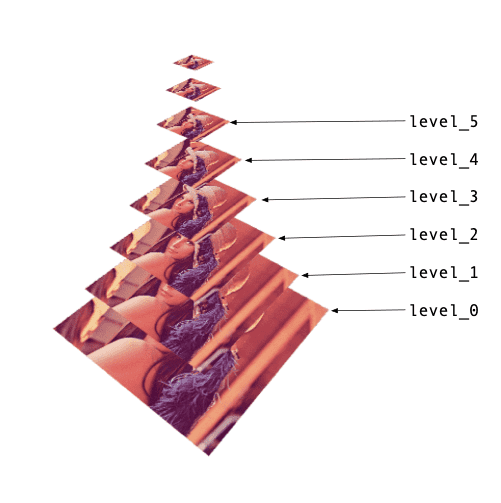 Mipmap