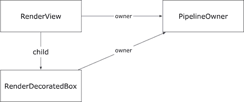 RenderTree